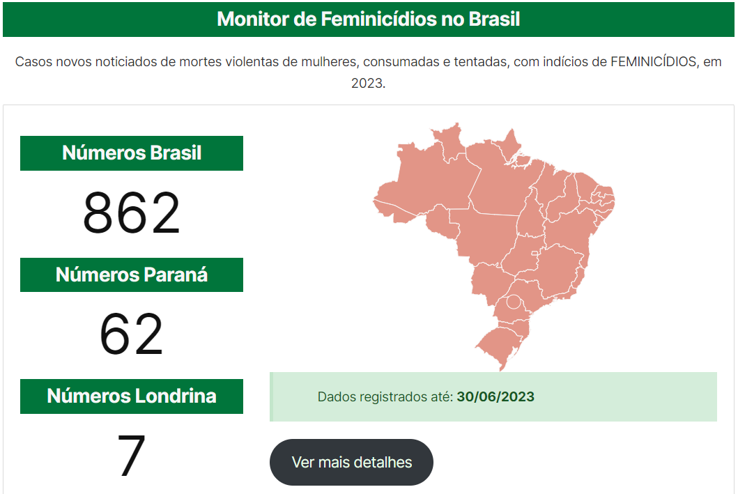 Paran O Terceiro Em Casos De Feminic Dio No Brasil Aponta Relat Rio